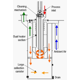 PureAir E.DOC-TH