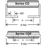 Capacitor Discharge Wirewound Resistor -- CD, CDF Series