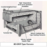 Bench Top Box Furnace -- M2-DKR