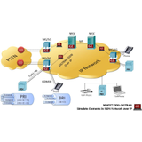 MAPS ISDN SIGTRAN Protocol Emulator -- PKS135