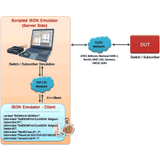 ISDN Emulator w/ Command-line Interface -- XX629