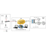 Direct Access to T1 E1 DS0 on OC-3/12 STM-1/4 on LightSpeed1000 -- TT3200