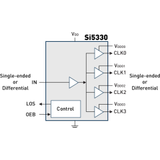 Fanout Buffer -- SL18860DC