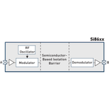 Digital Isolator -- Si 860