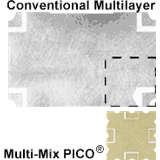 Multi-Mix® Standard Power Divider Line -- PDD-2C-3G