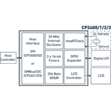 LCD Controller -- CP2400