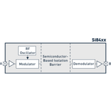 Digital Isolator -- Si8410