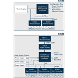 Power Over Ethernet Power Management IC -- Si3480