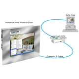 Hazardous Panel Mount Monitor -- 2570 Series
