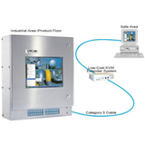 Hazardous Area Monitor -- 2520KP Series